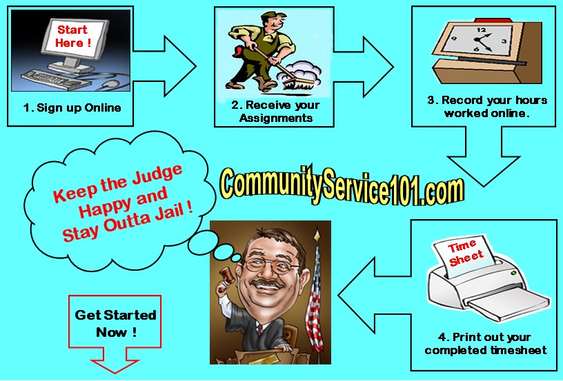 Court ordered community service options for Community Service hours. 